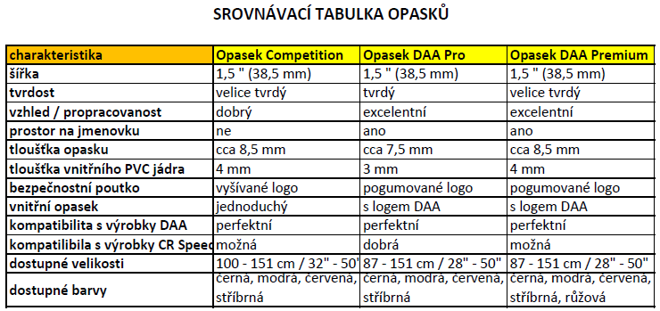 Opasek střelecký DAA Premium