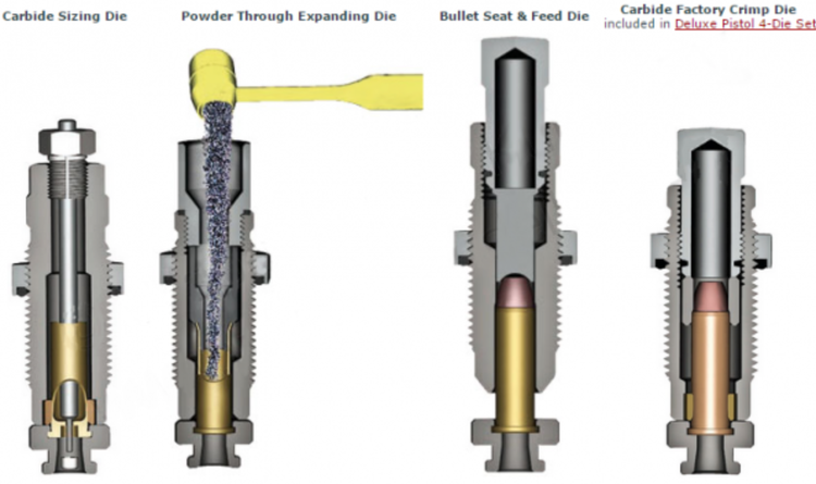 Matrice Lee Deluxe Pistol Carbide - set 4 matric