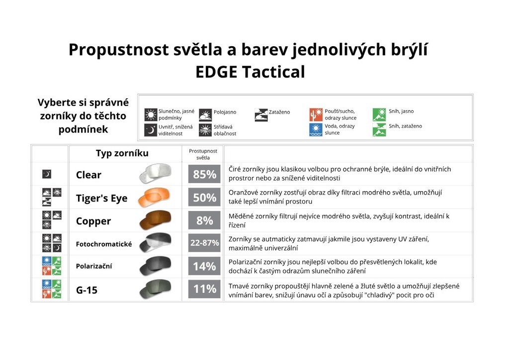 Ochranné brýle Dragon Fire - kouřové sluneční