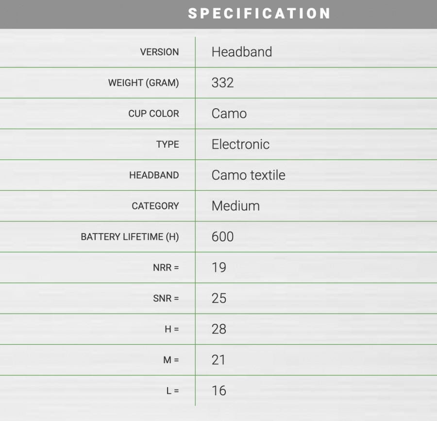 Střelecká sluchátka Sordin Supreme Pro - X FULL CAMO s LED+GEL