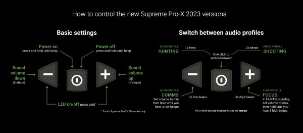 Střelecká sluchátka Sordin Supreme Pro - X BLAZE s LED+GEL