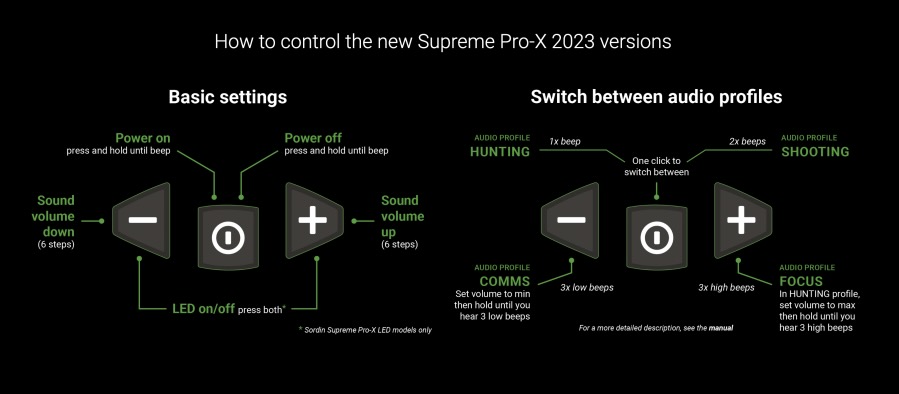 Střelecká sluchátka Sordin Supreme Pro - X FULL CAMO s LED+GEL